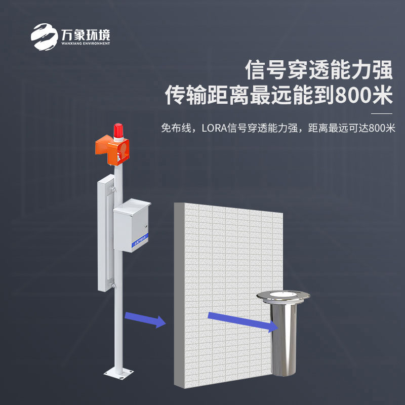 ??地埋式積水監測站對于城市發展的幫助