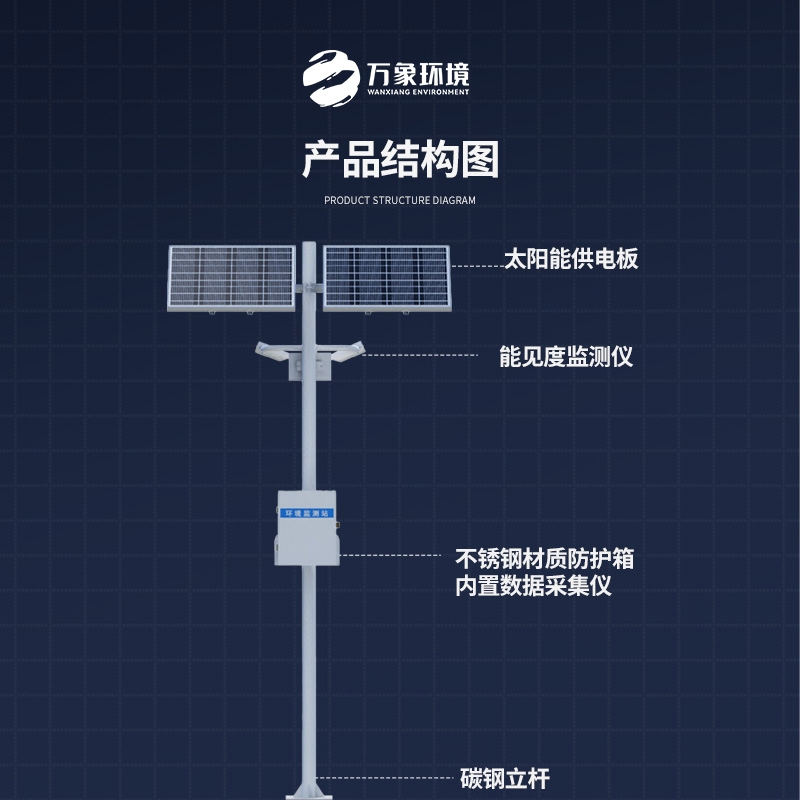 ??高速路行車安全為何選擇高速路能見度監(jiān)測站？